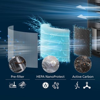 Philips FY3200/30