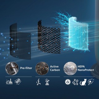 Philips FYM970/30